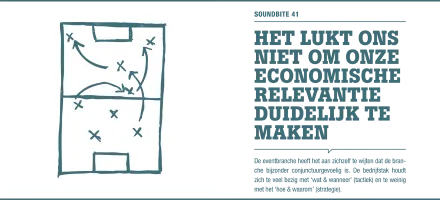 Soundbite 41: Het lukt ons niet om onze economische relevantie duidelijk te maken